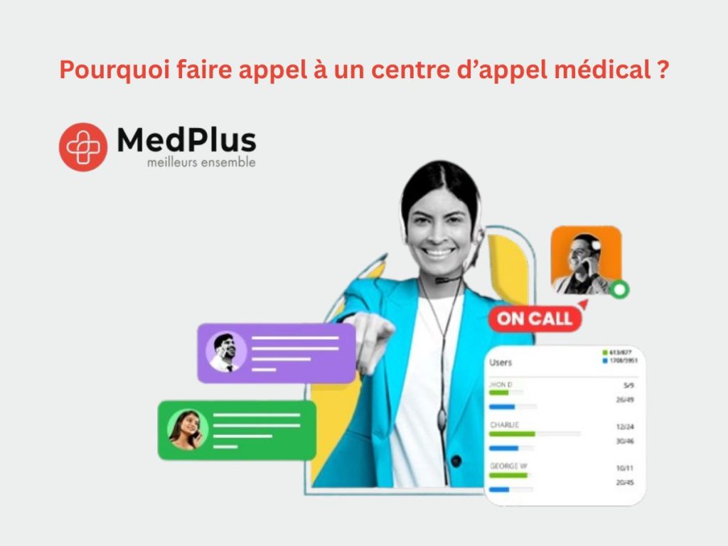 centre d’appel secrétariat médical